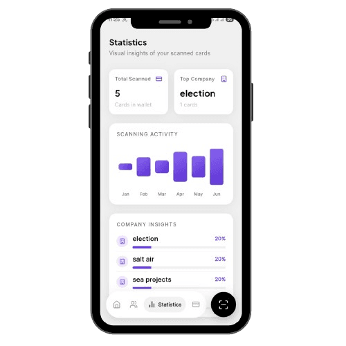 Real-time Analytics View